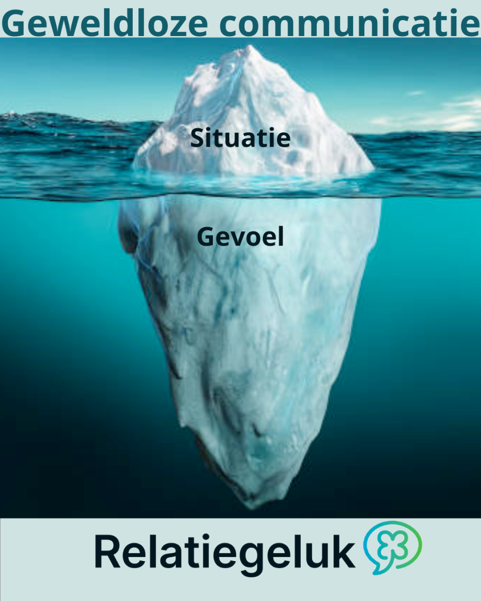 Geweldloze communicatie